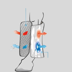LAMI-CELL - WX Tech Unterbandagen